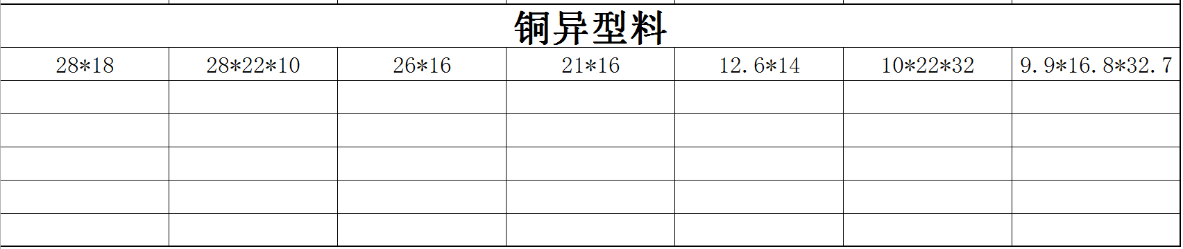 銅異型料