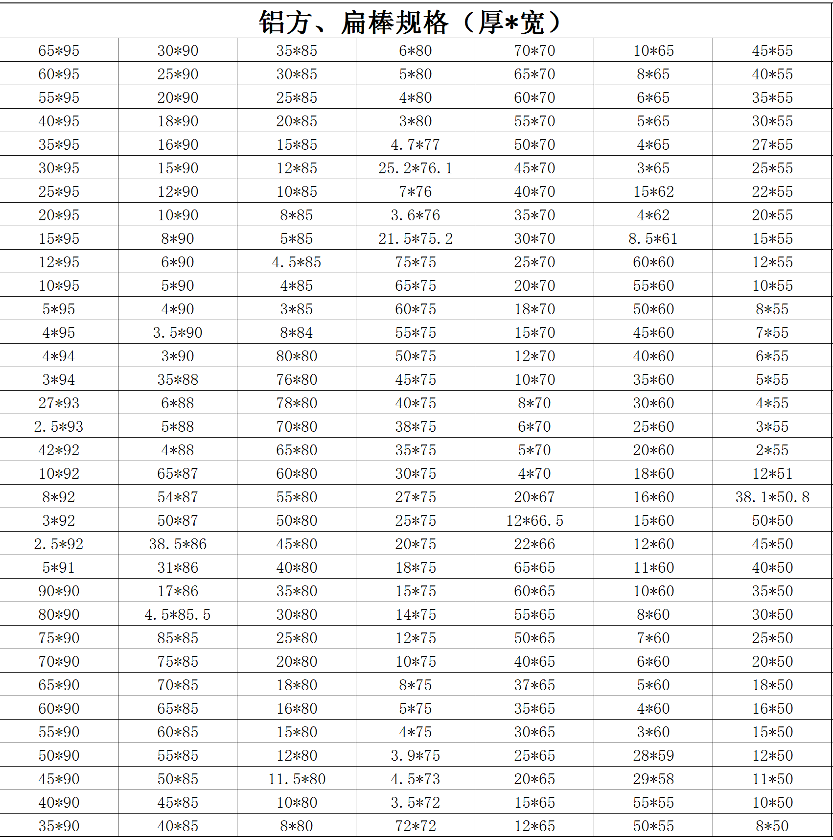 鋁方、扁棒規(guī)格