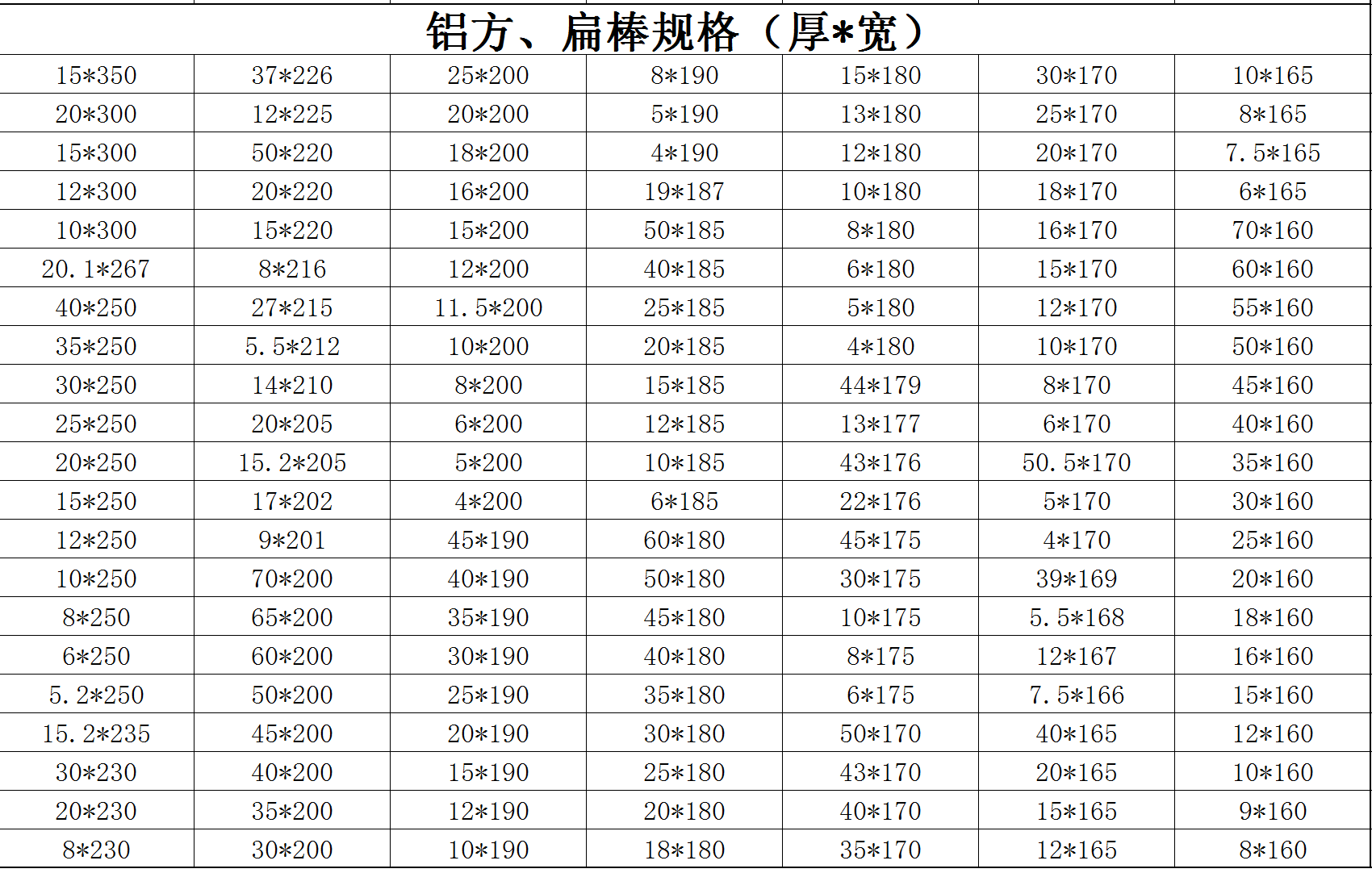 鋁方、扁棒規(guī)格