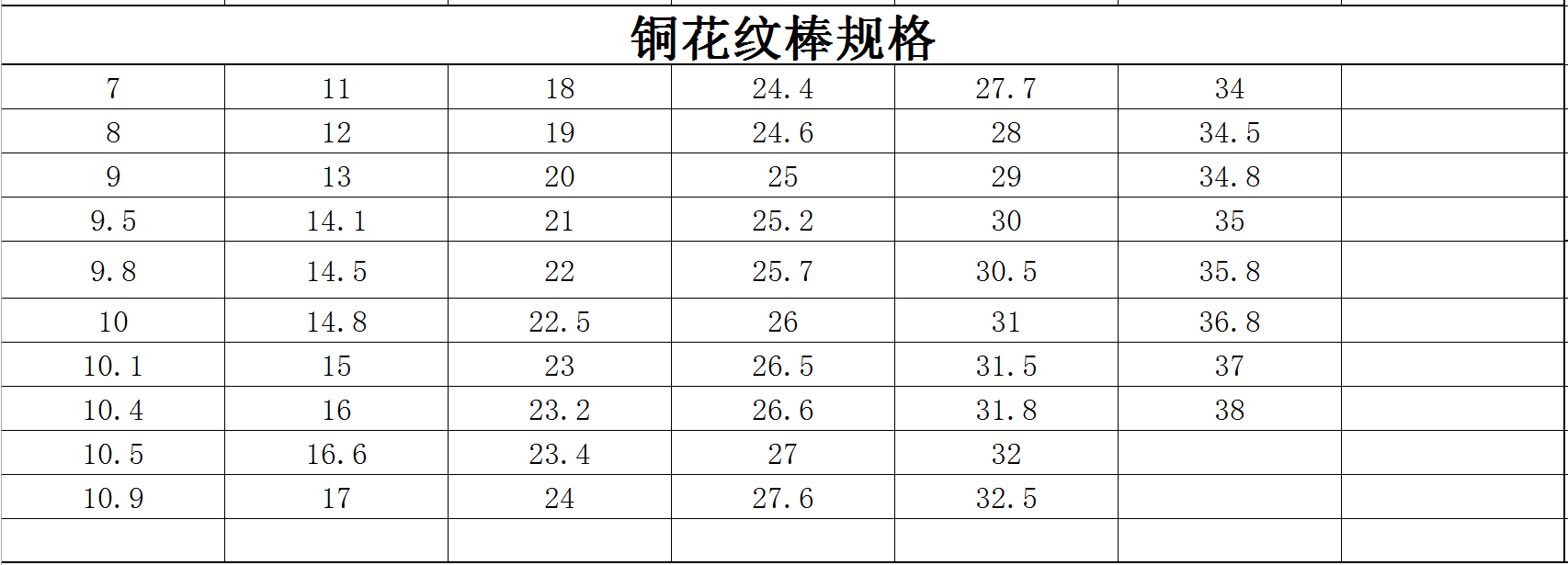 銅花紋棒規(guī)格