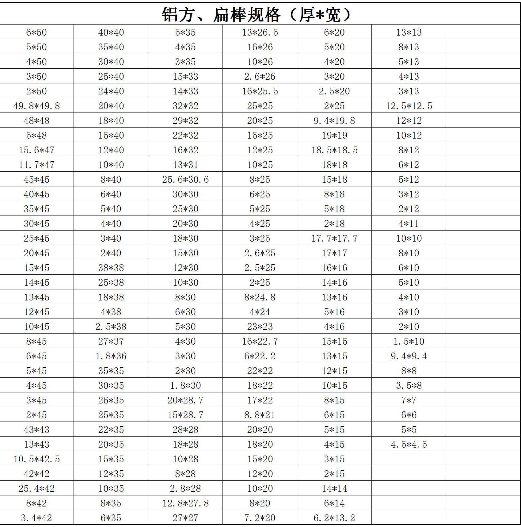 鋁方、扁棒規(guī)格