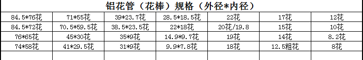 鋁花管（花棒）規(guī)格（外徑*內(nèi)徑）