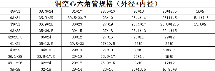 銅空心六角管規(guī)格（外徑*內徑）