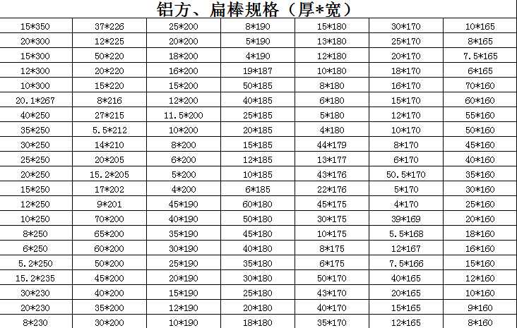 鋁方，扁棒規(guī)格（厚*寬）