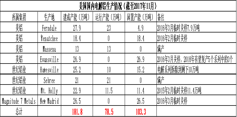 受突發(fā)因素推升的鋁價，最終如何收場？