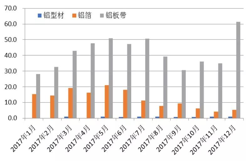 受突發(fā)因素推升的鋁價，最終如何收場？