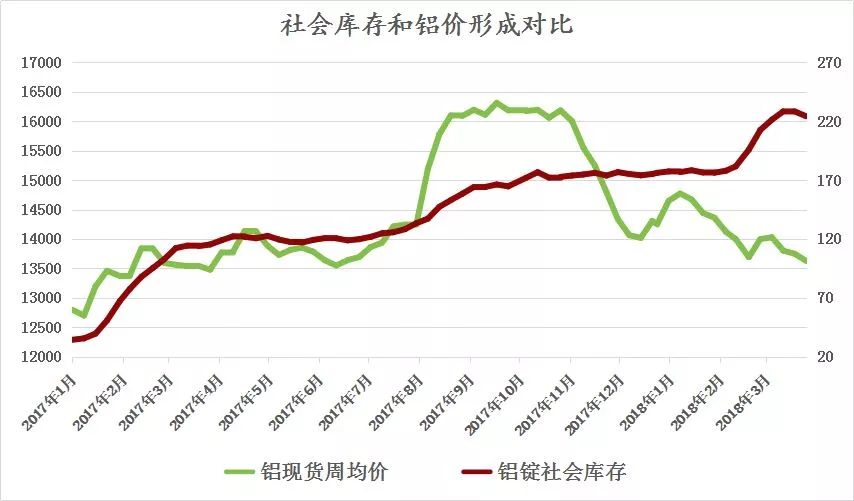 受突發(fā)因素推升的鋁價，最終如何收場？