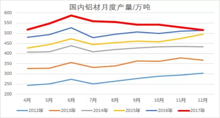 受突發(fā)因素推升的鋁價，最終如何收場？