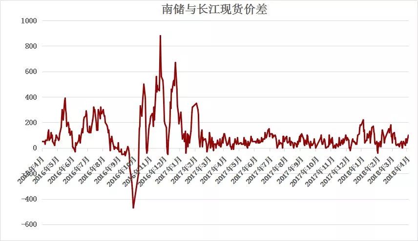 受突發(fā)因素推升的鋁價，最終如何收場？