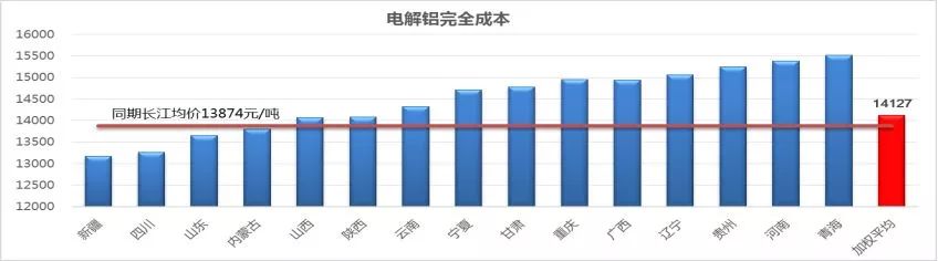 受突發(fā)因素推升的鋁價，最終如何收場？