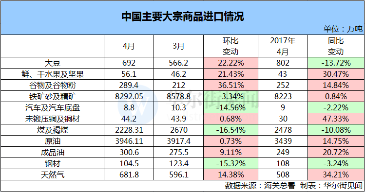 鋼鋁出口微升 汽車進口下跌 外部因素對中國外貿(mào)的影響漸退