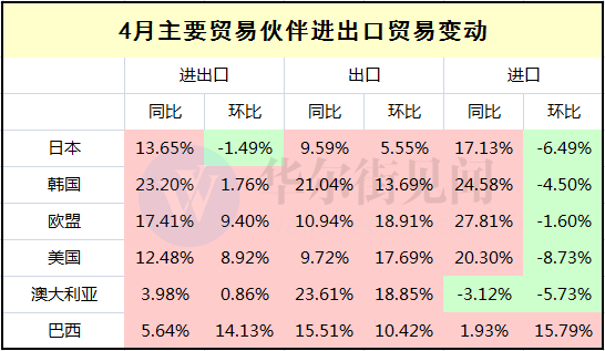 鋼鋁出口微升 汽車(chē)進(jìn)口下跌 外部因素對(duì)中國(guó)外貿(mào)的影響漸退